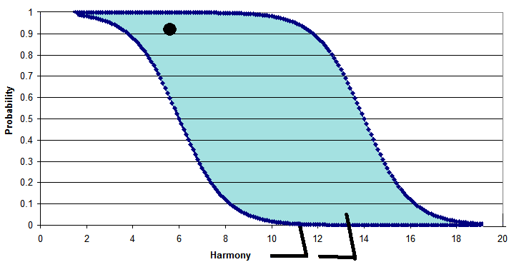 A wug-shaped curve with color, beak, and feet