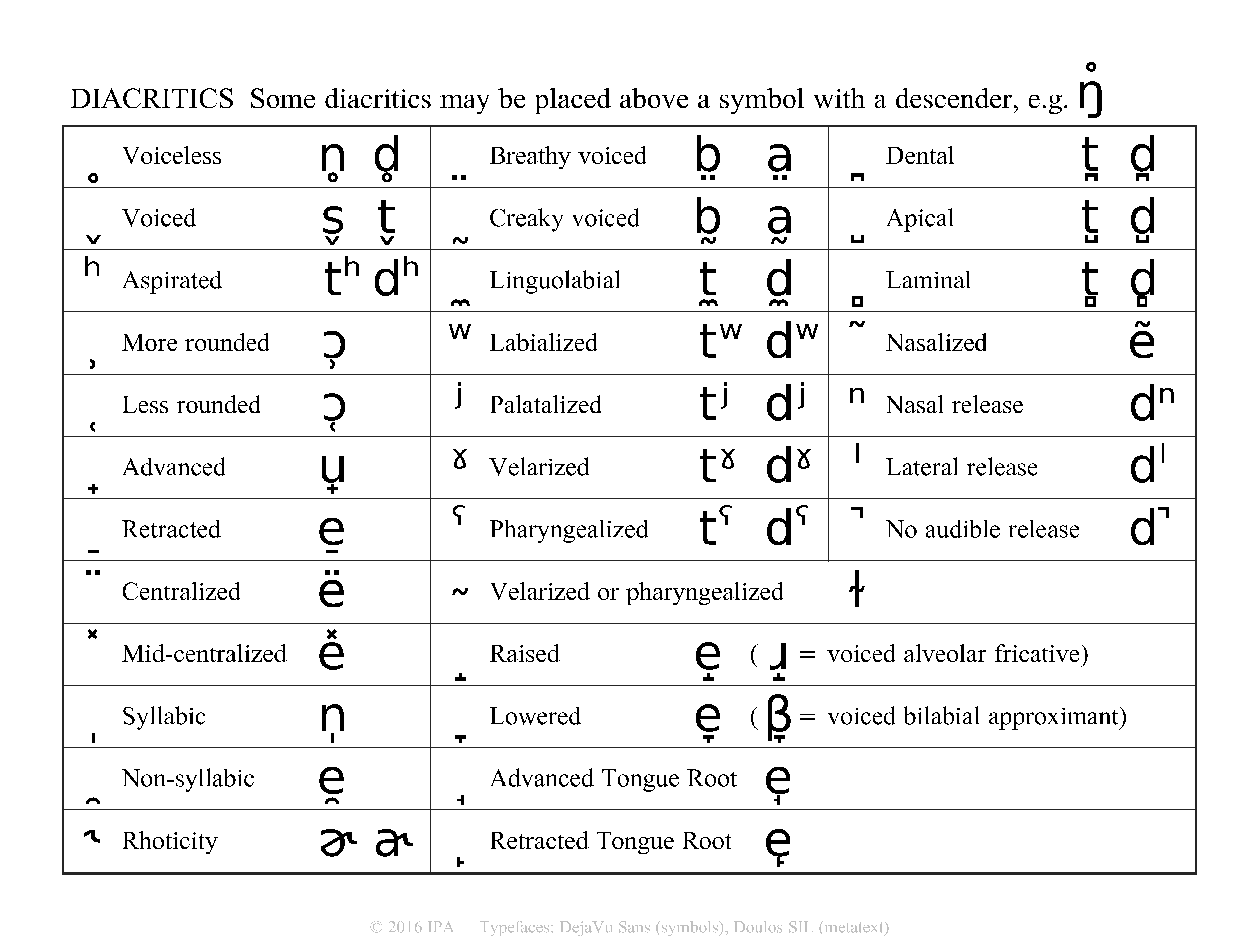 Phonemic Chart With Examples Pdf