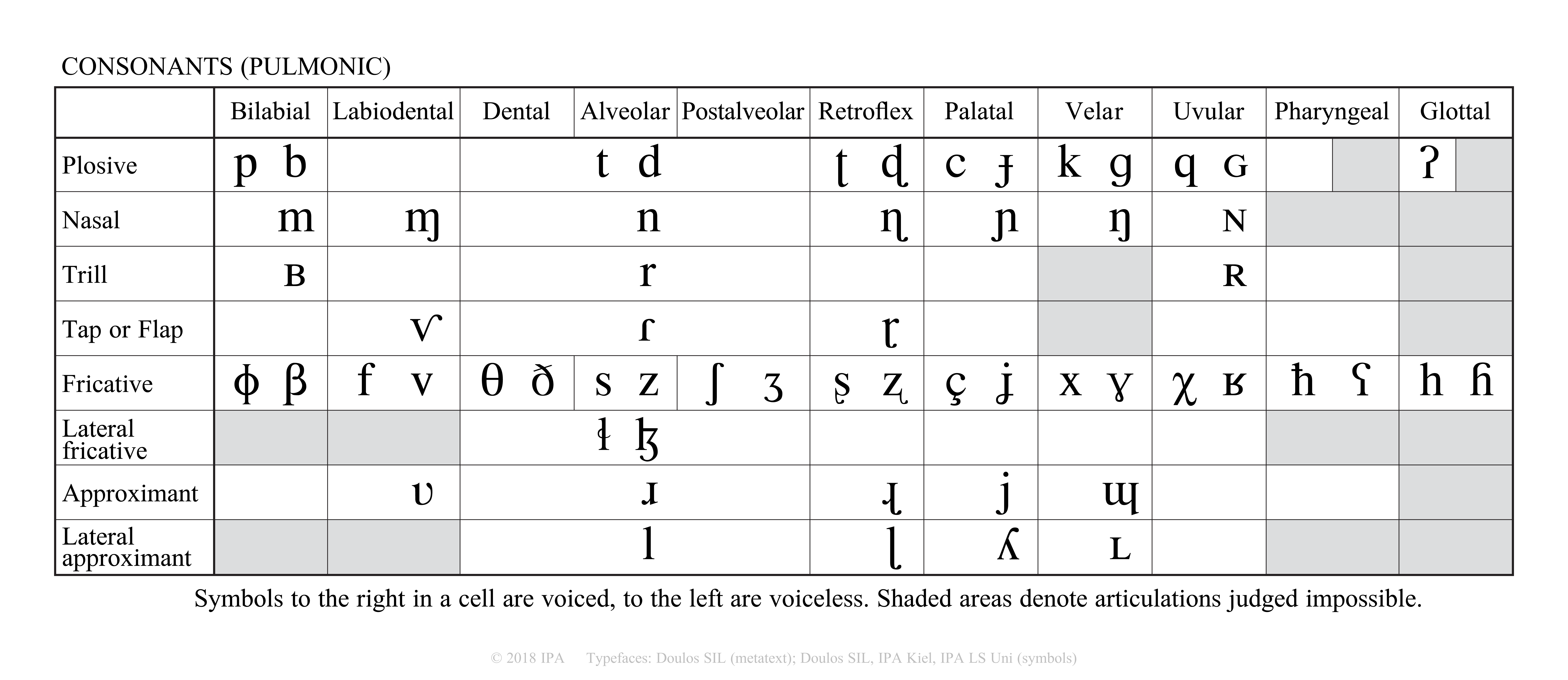 teach-child-how-to-read-phonetics-symbols-pdf-download