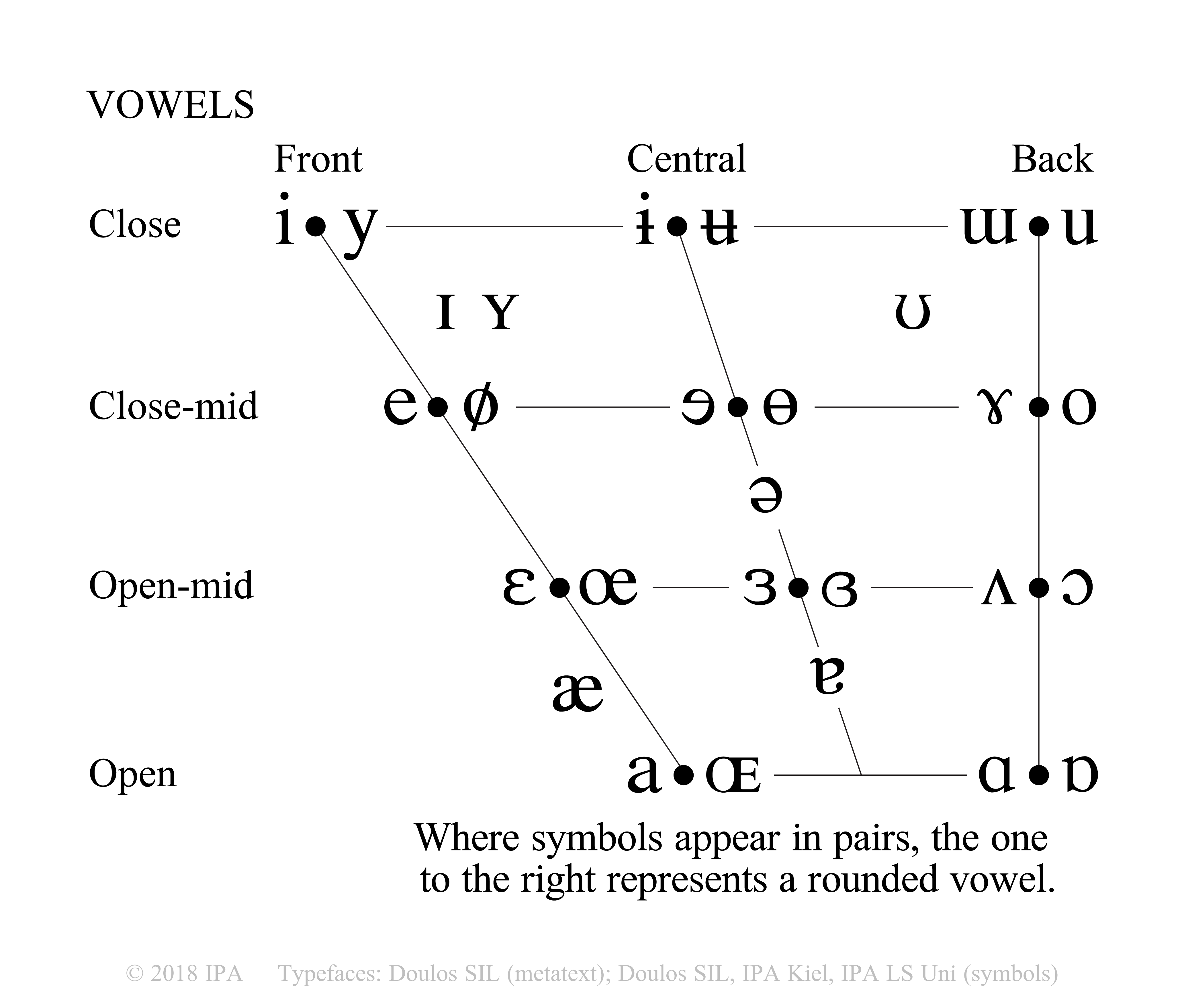 vowels-and-consonants-in-english