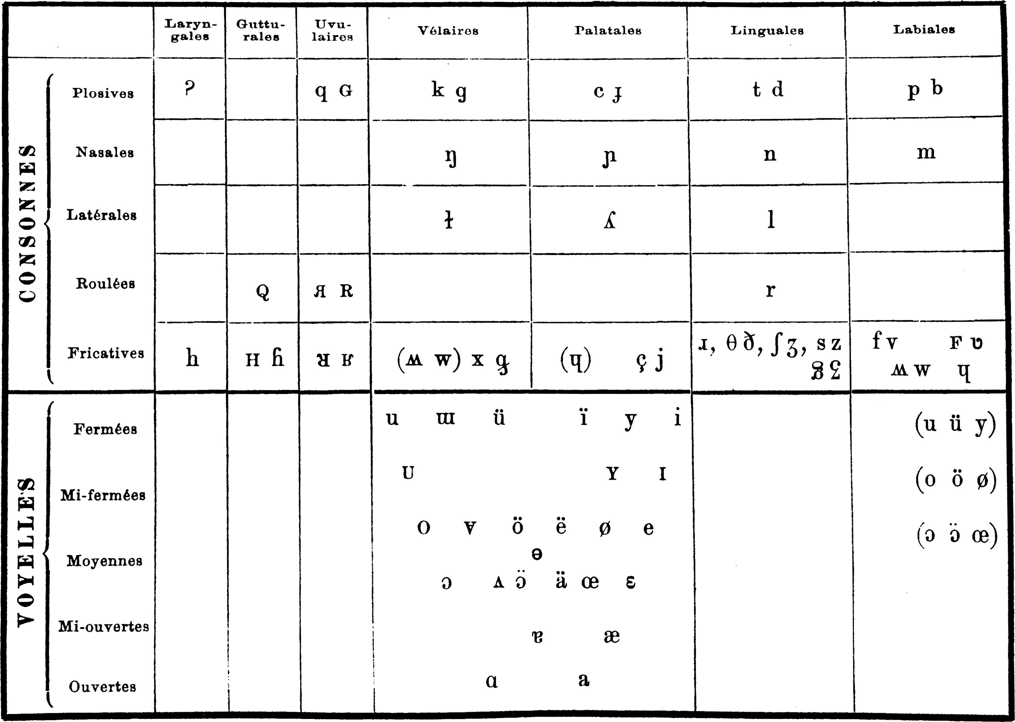 IPA historical charts