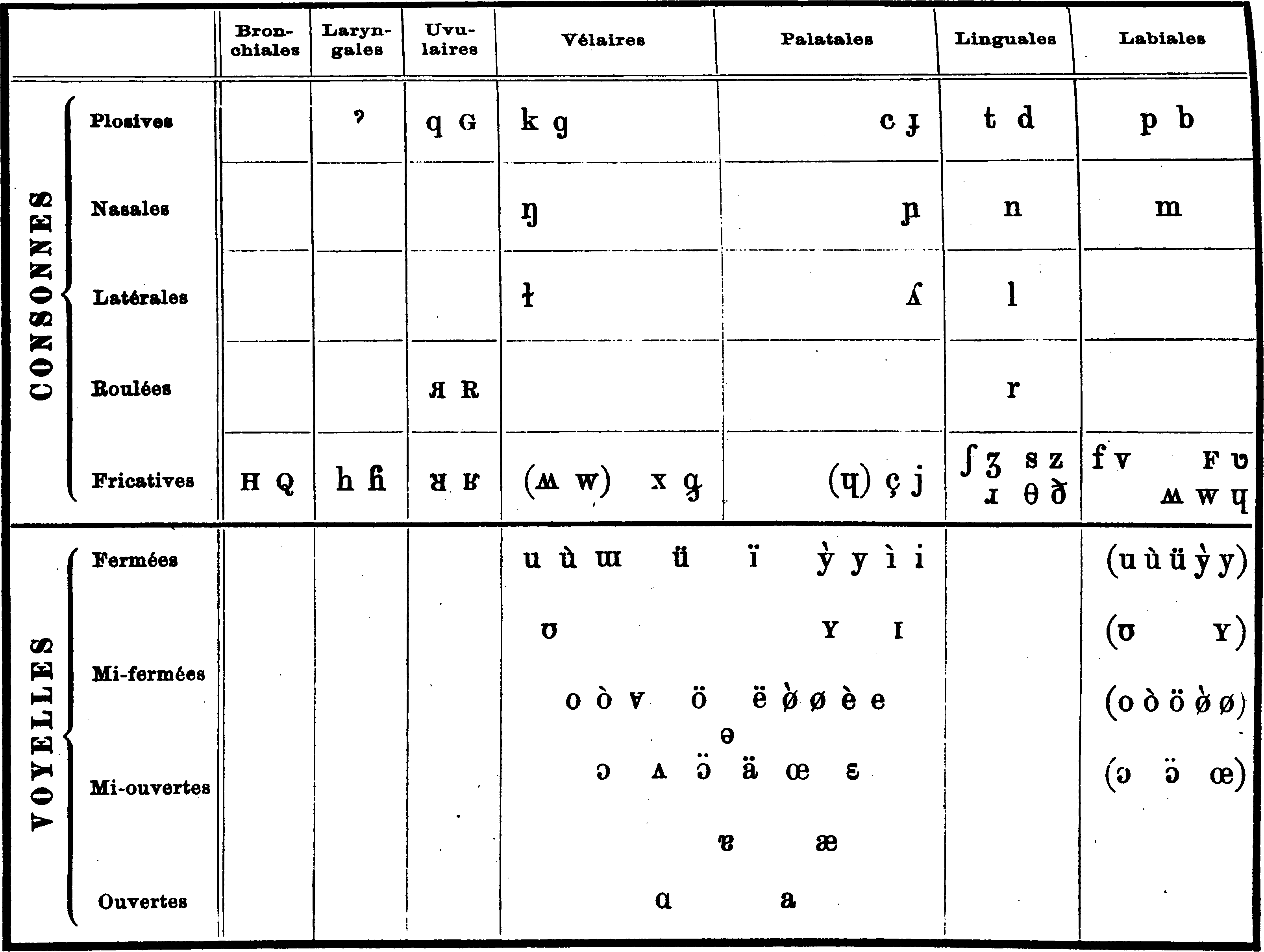 IPA historical charts