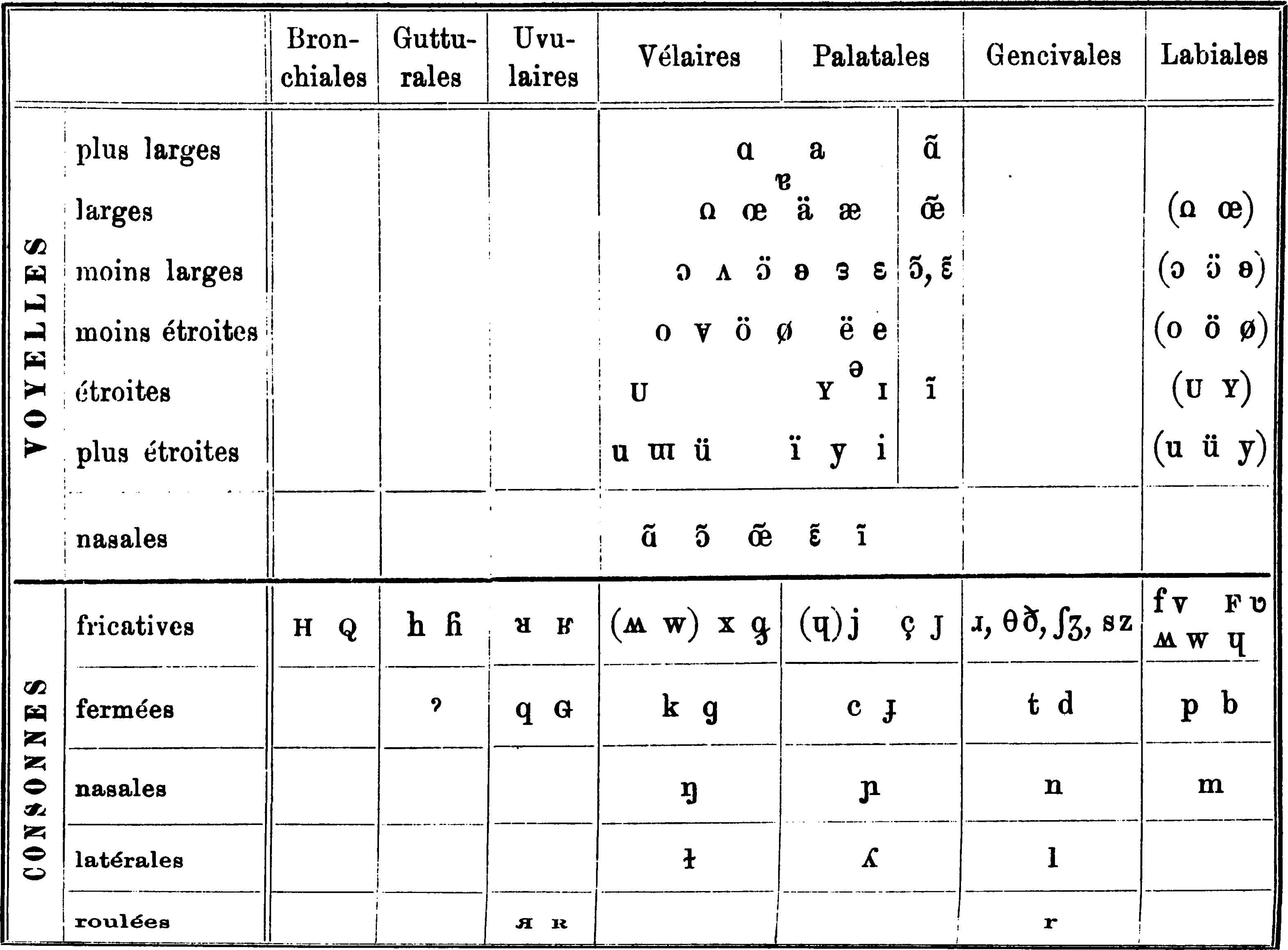 IPA historical charts