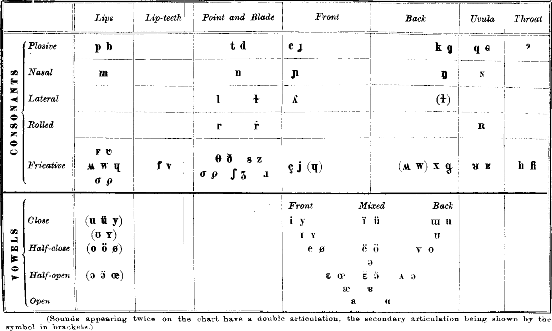 IPA historical charts