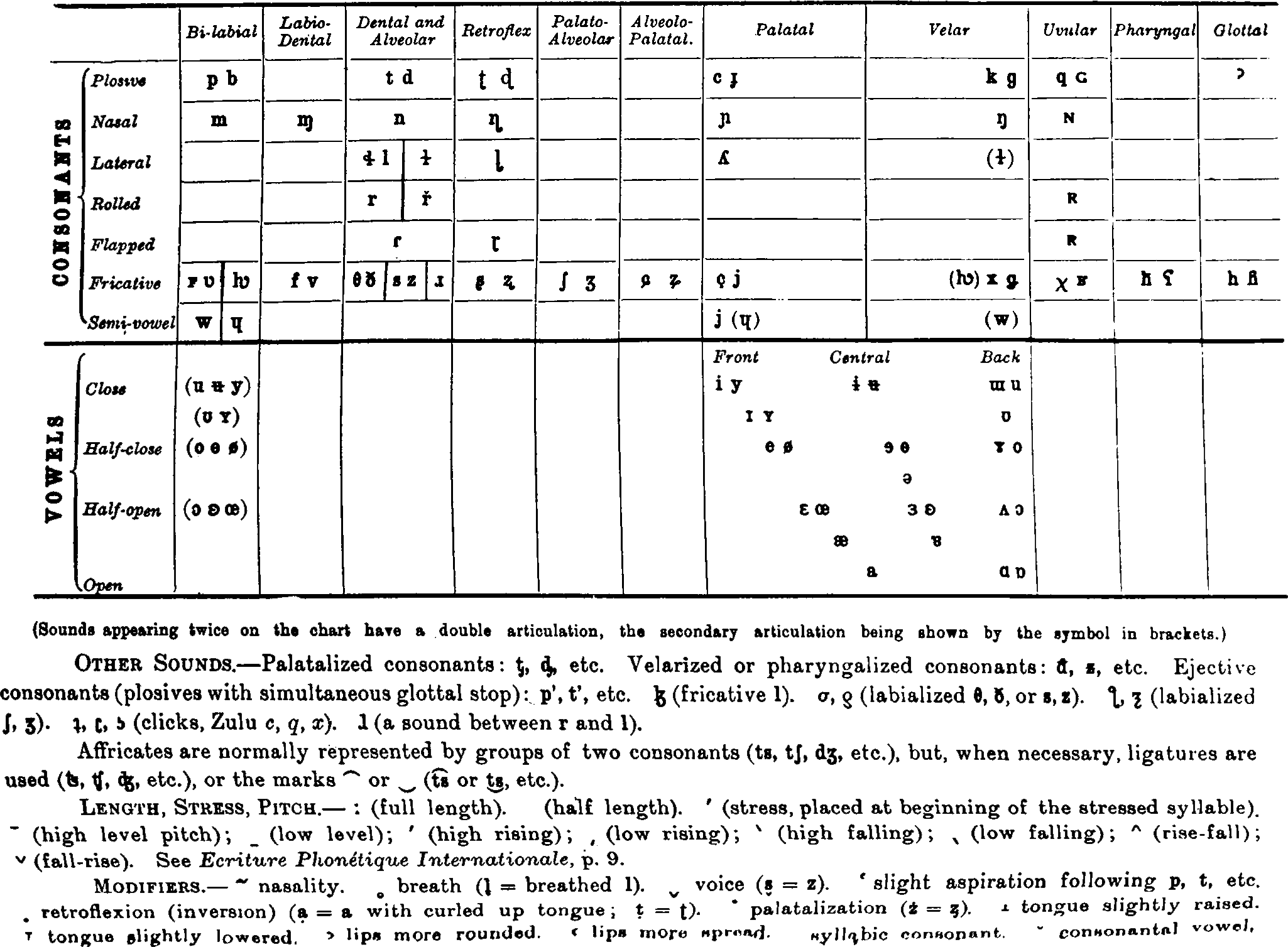 IPA Historical Charts